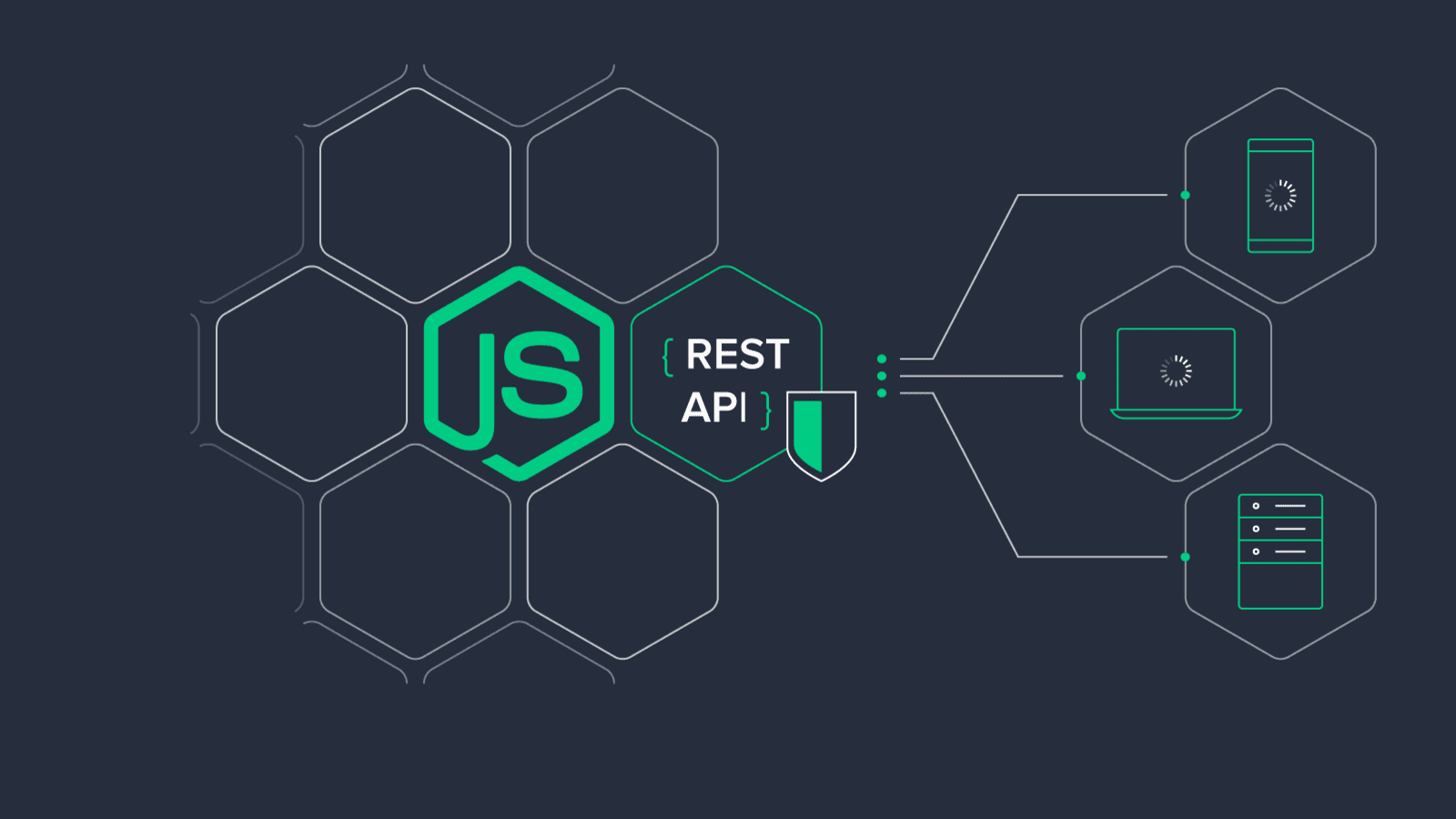 Backend Painel